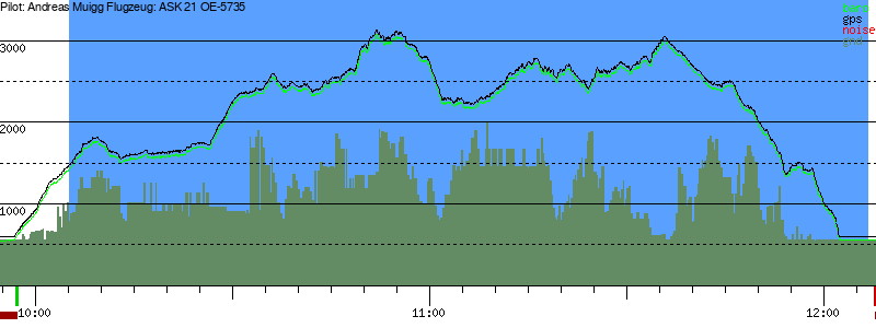 Barometer